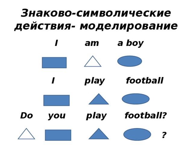 Знаково-символические действия - моделирование  I am a boy  I play football Do you play football? ?