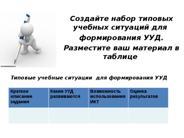 Создайте набор типовых учебных ситуаций для формирования УУД. Разместите ваш материал в таблице Типовые учебные ситуации для формирования УУД Краткое описание задания Какие УУД развиваются Возможность использования ИКТ Оценка результатов