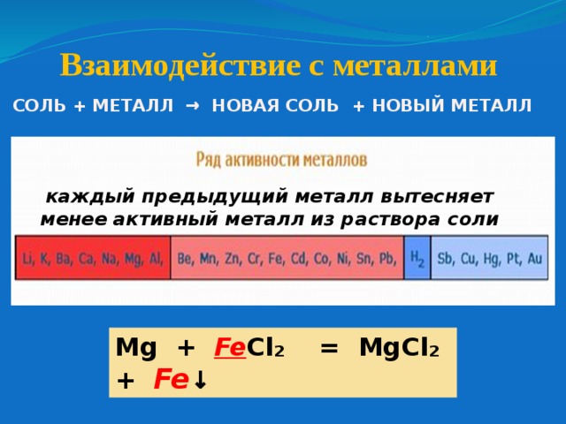 Взаимодействие с металлами СОЛЬ + МЕТАЛЛ → НОВАЯ СОЛЬ + НОВЫЙ МЕТАЛЛ каждый предыдущий металл вытесняет менее активный металл из раствора соли Mg + Fe Cl ₂ = MgCl₂ + Fe ↓