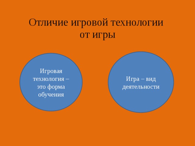 Отличие игровой технологии  от игры Игра – вид деятельности Игровая технология – это форма обучения