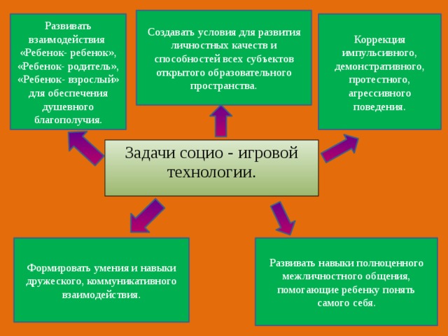 Развиваться в профессиональном и личностном плане