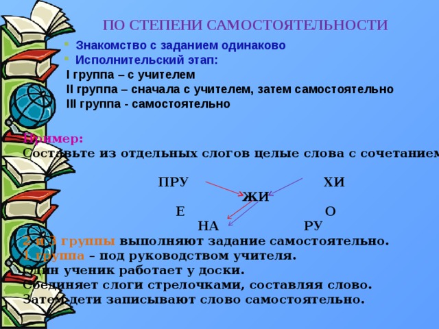 ПО СТЕПЕНИ САМОСТОЯТЕЛЬНОСТИ Знакомство с заданием одинаково Исполнительский этап:  I группа – с учителем  II группа – сначала с учителем, затем самостоятельно  III группа - самостоятельно Пример: Составьте из отдельных слогов целые слова с сочетанием ЖИ.  ПРУ ХИ  ЖИ  Е О  НА РУ 2 и 3 группы выполняют задание самостоятельно. 1 группа – под руководством учителя. Один ученик работает у доски. Соединяет слоги стрелочками, составляя слово. Затем дети записывают слово самостоятельно.