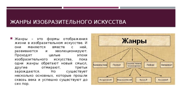 Жанры изобразительного искусства