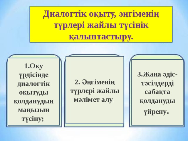 Диалогтік оқыту, әңгіменің түрлері жайлы түсінік қалыптастыру. 2. Әңгіменің түрлері жайлы мәлімет алу ;  1.Оқу үрдісінде диалогтік оқытуды қолданудың маңызын  түсіну;   3.Жаңа әдіс-тәсілдерді сабақта қолдануды үйрену . 