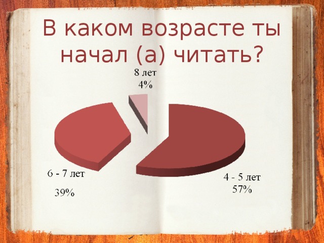 В каком возрасте ты начал  (а) читать?