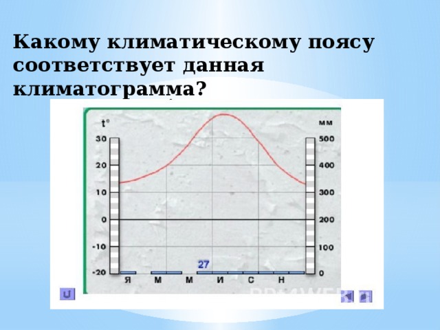 Какому климатическому поясу соответствует данная климатограмма?