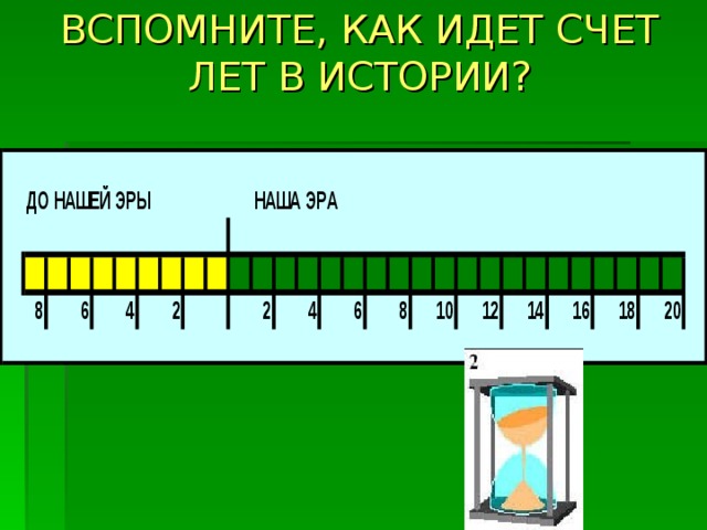 ВСПОМНИТЕ, КАК ИДЕТ СЧЕТ ЛЕТ В ИСТОРИИ?