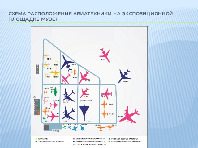 Схема расположения авиатехники на экспозиционной площадке музея