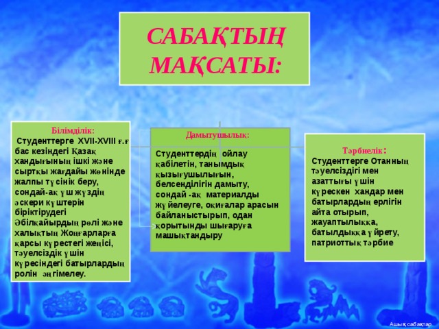 САБАҚТЫҢ МАҚСАТЫ: Тәрбиелік :    Білімділік:  Студенттерге ХVII-XVIII ғ.ғ бас кезіндегі Қазақ хандығының ішкі және сыртқы жағдайы жөнінде жалпы түсінік беру, сондай-ақ үш жүздің әскери күштерін біріктірудегі Әбілқайырдың рөлі және халықтың Жоңғарларға қарсы күрестегі жеңісі, тәуелсіздік үшін күресіндегі батырлардың ролін әңгімелеу . Дамытушылық:  Студенттердің ойлау қабілетін, танымдық қызығушылығын, белсенділігін дамыту, сондай -ақ материалды жүйелеуге, оқиғалар арасын байланыстырып, одан қорытынды шығаруға машықтандыру Студенттерге Отанның тәуелсіздігі мен азаттығы үшін күрескен хандар мен батырлардың ерлігін айта отырып, жауаптылыққа, батылдыққа үйрету, патриоттық тәрбие