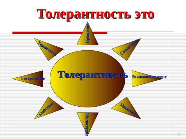 Прощение  Милосердие Терпимость Сочувствие Уважение Содействие Толерантность это Толерантность Взаимопонимание Сострадание 18