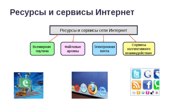 Основные сервисы. Информационные ресурсы и сервисы интернета. Ресурсы и сервисы интернета. Ресурсы сети интернет. Схема информационные ресурсы и сервисы интернета.