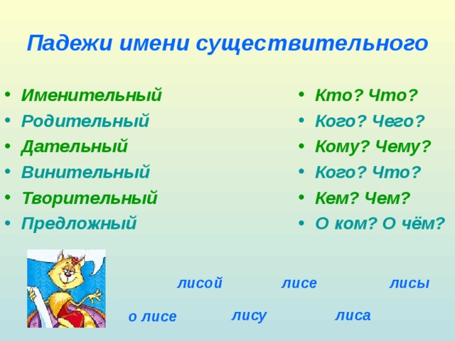 Падежи имени существительного Кто? Что? Именительный Родительный Кого? Чего? Дательный Кому? Чему? Кого? Что? Винительный Творительный Кем? Чем? Предложный  О ком? О чём? лисой лисе лисы лиса лису о лисе