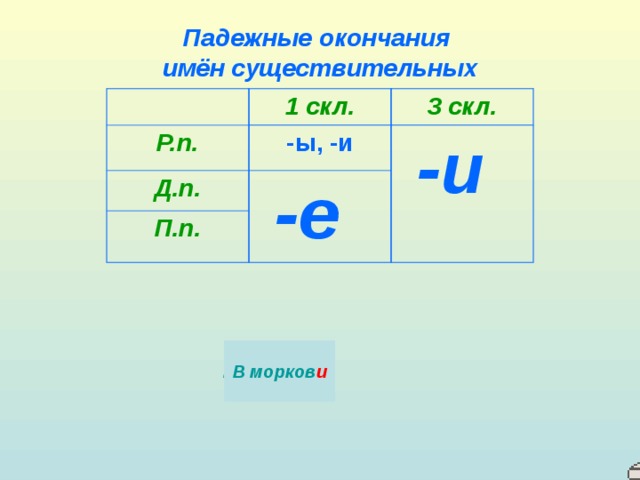 Падежные окончания  имён существительных 1 скл. Р.п. -ы, -и Д.п. 3 скл.  -и  -е П.п. К пристан… В морков… Без бур и Без бур… К пристан и К опушк е На речк е На речк… У лошад и У лошад… К опушк… В морков и