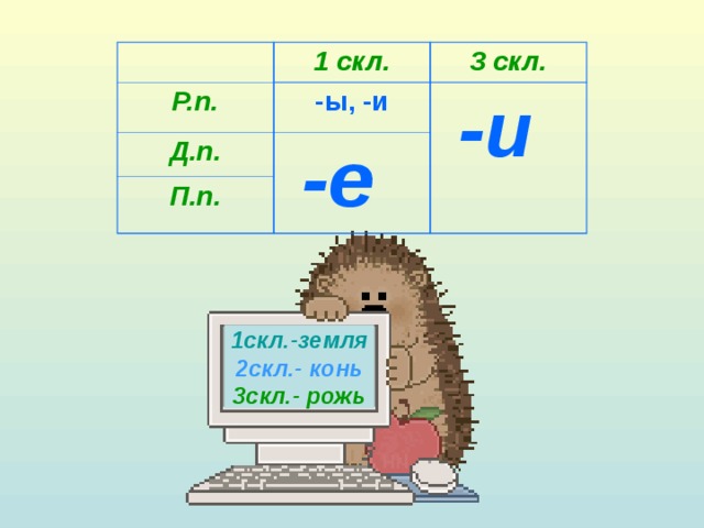 Р.п. 1 скл. 3 скл. -ы, -и Д.п.  -и  -е П.п. 1скл.-земля 2скл.- конь 3скл.- рожь