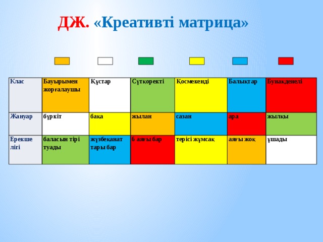 ДЖ. «Креативті матрица» Клас Бауырымен жорғалаушы Жануар Ерекше бүркіт Құстар лігі баласын тірі туады Сүтқоректі бақа Қосмекенді жылан жүзбеқанат Балықтар тары бар 6 аяғы бар сазан Бунақденелі терісі жұмсақ ара аяғы жоқ жылқы ұшады