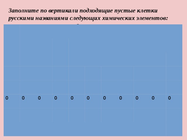 Заполните по вертикали подходящие пустые клетки русскими названиями следующих химических элементов: P,Au,F,C,Cl,N,Sn,Cr,Br,Ne,Rn 0 0 0 0 0 0 0 0 0 0 0