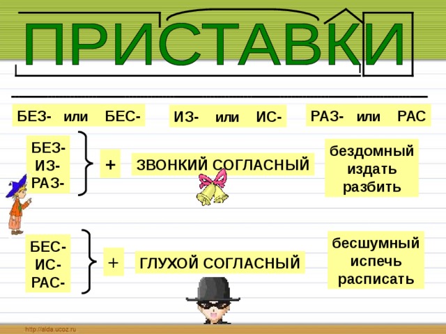 РАЗ- ИЛИ РАС БЕЗ- ИЛИ БЕС- ИЗ- ИЛИ ИС- БЕЗ-  ИЗ- РАЗ- бездомный издать разбить + ЗВОНКИЙ СОГЛАСНЫЙ бесшумный испечь расписать БЕС- ИС- РАС- + ГЛУХОЙ СОГЛАСНЫЙ