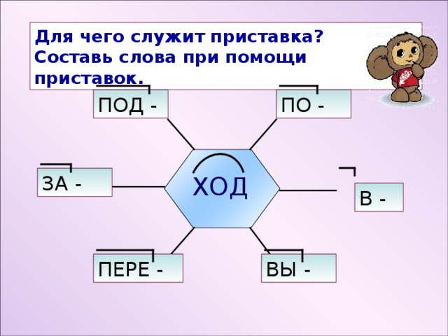 Для чего служит приставка? Составь слова при помощи приставок. ПОД - ПО - ЗА - ХОД В - ПЕРЕ - ВЫ -