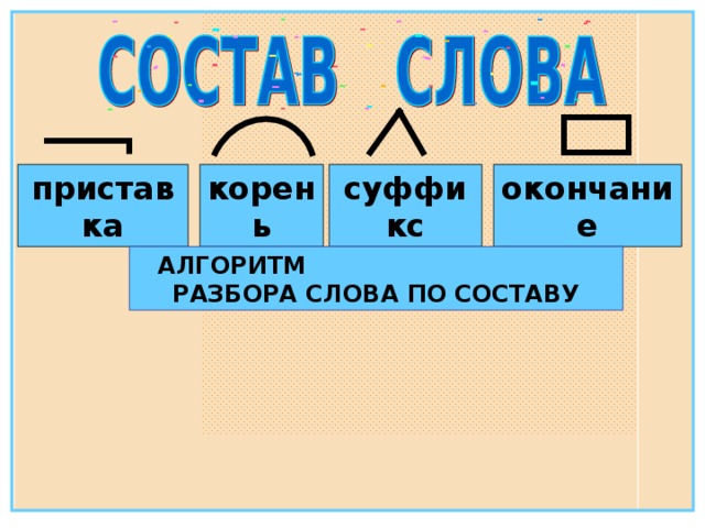 приставка корень суффикс окончание АЛГОРИТМ РАЗБОРА СЛОВА ПО СОСТАВУ