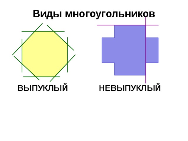 Виды многоугольников ВЫПУКЛЫЙ НЕВЫПУКЛЫЙ