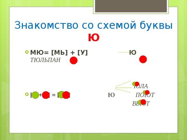 Знакомство со схемой буквы Ю МЮ= [МЬ] + [У] Ю ТЮЛЬПАН    ЮЛА [Й + У] = [ЙУ] Ю ПОЮТ  ВЬЮТ