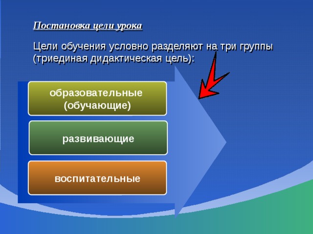 Постановка цели урока   Цели обучения условно разделяют на три группы (триединая дидактическая цель):     образовательные (обучающие) развивающие воспитательные