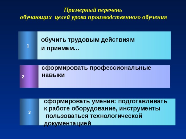 Примерный перечень  обучающих целей урока производственного обучения 1 обучить трудовым действиям и приемам… сформировать профессиональные навыки 2 сформировать умения: подготавливать к работе оборудование, инструменты  пользоваться технологической документацией 3