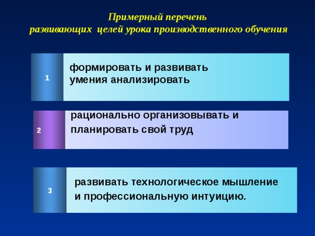 Примерный перечень  развивающих целей урока производственного обучения 1 формировать и развивать умения анализировать рационально организовывать и планировать свой труд 2 3 развивать технологическое мышление и профессиональную интуицию .