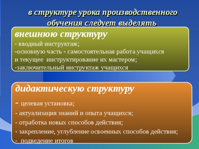 в структуре урока производственного обучения следует выделять     внешнюю структуру - вводный инструктаж; -основную часть - самостоятельная работа учащихся и текущее инструктирование их мастером; -заключительный инструктаж учащихся дидактическую структуру - целевая установка; - актуализация знаний и опыта учащихся; - отработка новых способов действия; - закрепление, углубление освоенных способов действия; - подведение итогов