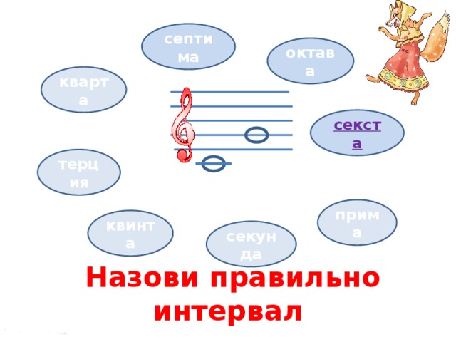 Кварта. Трио Кварта Квинта Секста Септима Октава. Терция в Музыке это. Септима Октава что дальше. Прима Секста Септима Квинке.