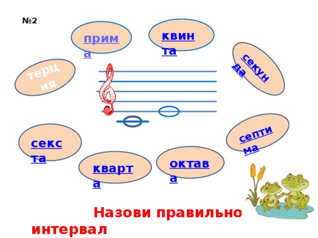 терция № 2  Назови правильно интервал