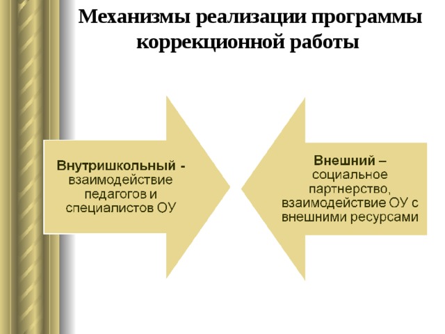 Механизмы реализации программы  коррекционной работы