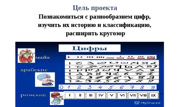 Цель проекта  Познакомиться с разнообразием цифр, изучить их историю и классификацию, расширить кругозор