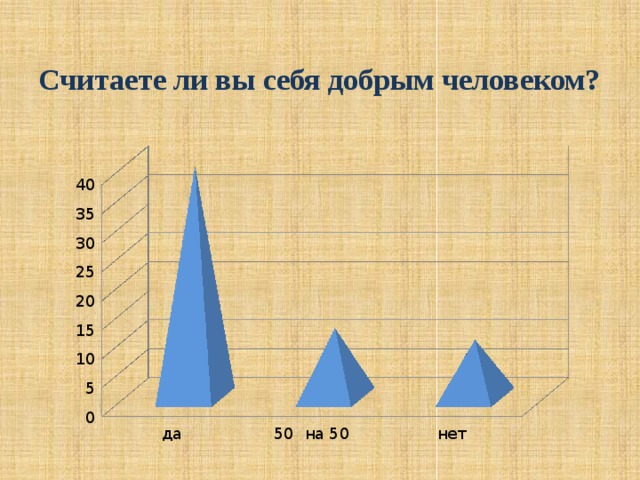 Считаете ли вы себя добрым человеком?