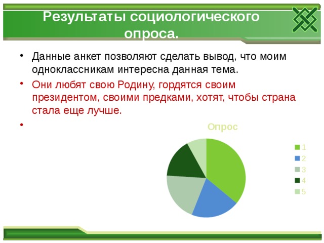 Результаты социологического опроса.