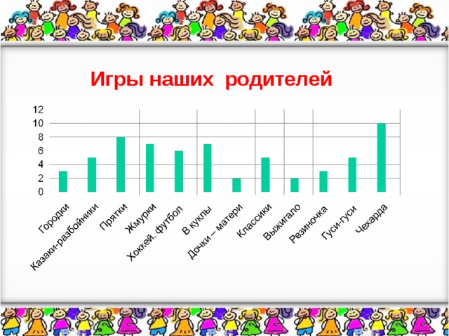 Игры наших родителей в детстве картинки