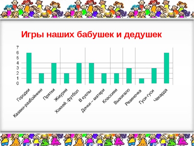 В какие игры играли наши бабушки и дедушки в детстве проект