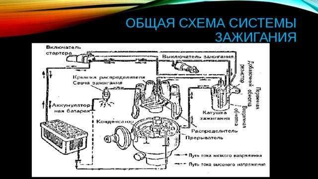 Общая схема системы зажигания