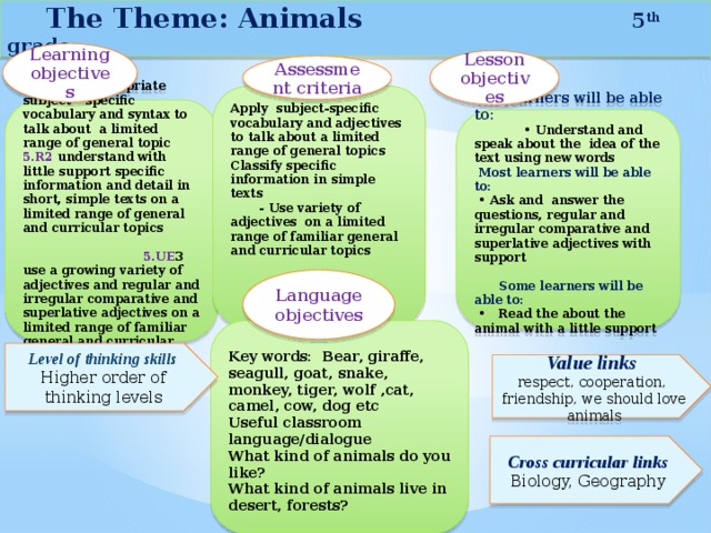The Theme: Animals 5 th grade Learning objectives Lesson objectives Assessment criteria Apply subject-specific vocabulary and adjectives to talk about a limited range of general topics Classify specific information in simple texts  - Use variety of adjectives on a limited range of familiar general and curricular topics  5.S7 use appropriate subject – specific vocabulary and syntax to talk about a limited range of general topic 5.R2 understand with little support specific information and detail in short, simple texts on a limited range of general and curricular topics 5.UE 3 use a growing variety of adjectives and regular and irregular comparative and superlative adjectives on a limited range of familiar general and curricular topics   All learners will be able to: • Understand and speak about the idea of the text using new words  Most learners will be able to: • Ask and answer the questions, regular and irregular comparative and superlative adjectives with support  Some learners will be able to: • Read the about the animal with a little support  Language objectives    Key words: Bear, giraffe, seagull, goat, snake, monkey, tiger, wolf ,cat, camel, cow, dog etc Useful classroom language/dialogue What kind of animals do you like? What kind of animals live in desert, forests? Level of thinking skills Higher order of thinking levels Value links respect, cooperation, friendship, we should love animals Cross curricular links Biology, Geography