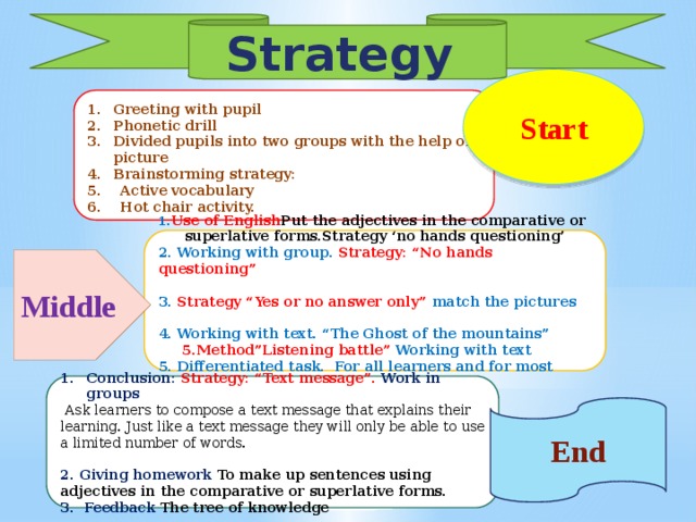 Strategy Start Greeting with pupil Phonetic drill Divided pupils into two groups with the help of picture Brainstorming strategy: 5. Active vocabulary 6. Hot chair activity. 1 . Use of English Put the adjectives in the comparative or superlative forms.Strategy ‘no hands questioning’ 2. Working with group. Strategy: “No hands questioning”  3. Strategy “Yes or no answer only” match the pictures  4. Working with text. “The Ghost of the mountains”  5.Method”Listening battle” Working with text 5. Differentiated task. For all learners and for most learners . Middle Conclusion: Strategy: “Text message”. Work in groups  Ask learners to compose a text message that explains their learning. Just like a text message they will only be able to use a limited number of words.  2. Giving homework To make up sentences using adjectives in the comparative or superlative forms. 3. Feedback  The tree of knowledge End