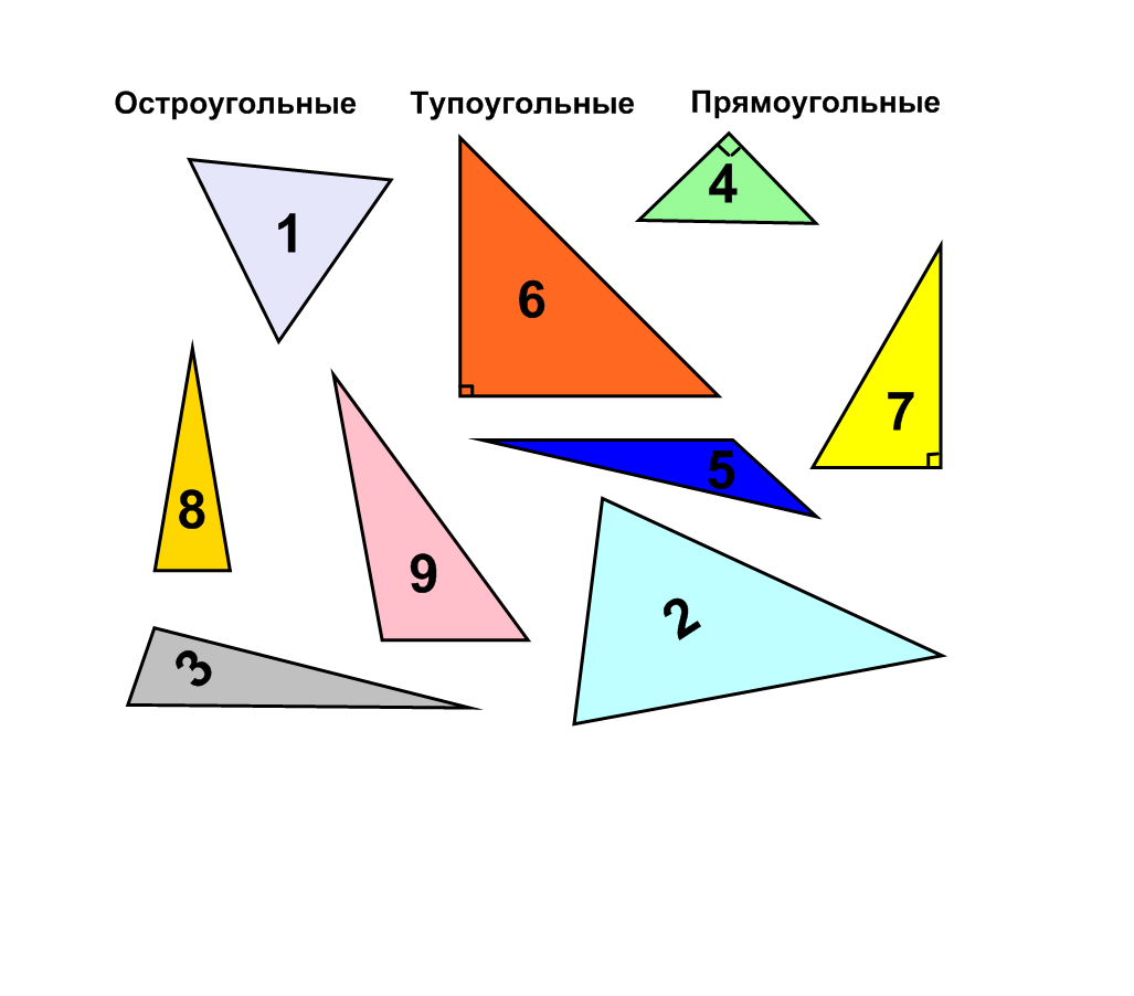 Выбери все остроугольные треугольники 1 2. Остроугольный прямоугольный и тупоугольный треугольники. Остроугольный прямоугольный и тупоугольный треугольники 7. Тупоугольный треугольник. ОСТРОУГОЛЬНИК треугольник.