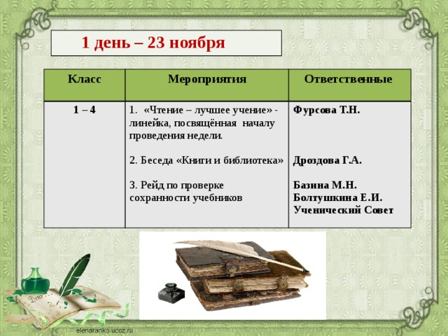 1 день – 23 ноября Класс 1 – 4 Мероприятия Ответственные 1. «Чтение – лучшее учение» - линейка, посвящённая началу проведения недели. Фурсова Т.Н.     2. Беседа «Книги и библиотека»     3. Рейд по проверке сохранности учебников  Дроздова Г.А.   Базина М.Н. Болтушкина Е.И. Ученический Совет