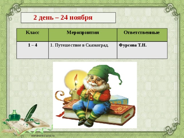 2 день – 24 ноября Класс Мероприятия 1 – 4 Ответственные 1. Путешествие в Сказкоград. Фурсова Т.Н.