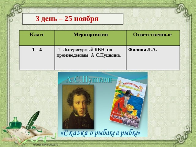 3 день – 25 ноября Класс Мероприятия 1 – 4 Ответственные  1. Литературный КВН, по произведениям А.С.Пушкина. Филина Л.А.    