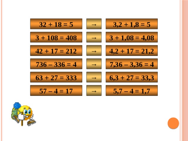 32 + 18 = 5 → 3,2 + 1,8 = 5 3 + 1,08 = 4,08 → 3 + 108 = 408 → 4,2 + 17 = 21,2 42 + 17 = 212 → 7,36 – 3,36 = 4 736 – 336 = 4 → 63 + 27 = 333 6,3 + 27 = 33,3 5,7 – 4 = 1,7 57 – 4 = 17 →