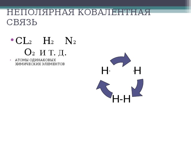 Схема образования связи cl2