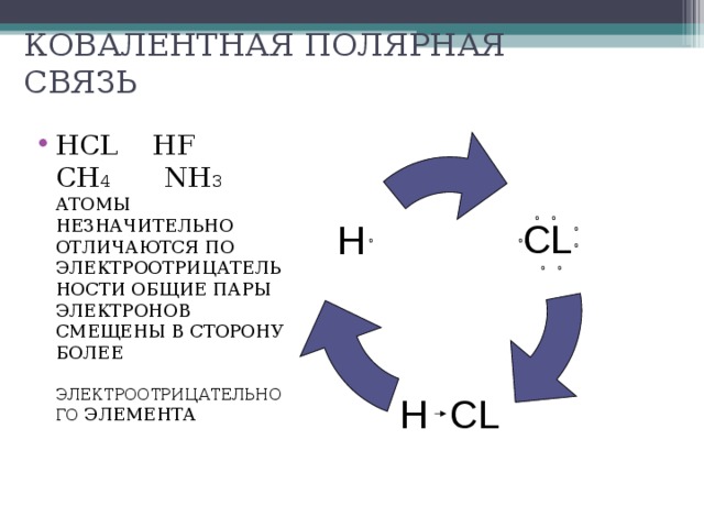 Nh3 ковалентная Полярная связь схема. Ch ковалентная связь. HCL ковалентная Полярная. Определите связь hcl