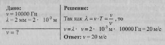 Частота волны гц с скорость