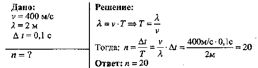 Определите длину волны распространяющейся со скоростью