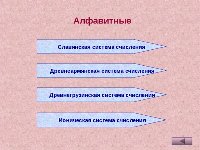 Алфавитные  Славянская система счисления  Древнеармянская система счисления  Древнегрузинская система счисления  Ионическая система счисления